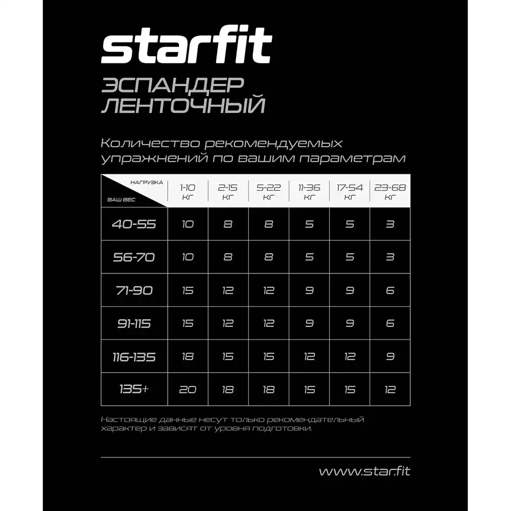 фото Эспандер ленточный для кросс-тренинга ES-803, 1-10 кг, 208х0,64 см, желтый в интернет-магазине спортивных товаров МЯЧИКИ